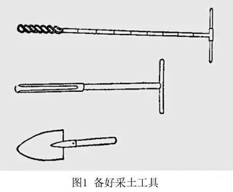 选择适当的采样工具